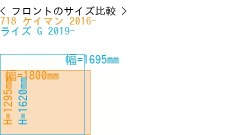 #718 ケイマン 2016- + ライズ G 2019-